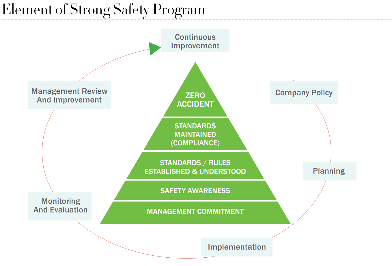 Element-of-Strong-Safety-Program